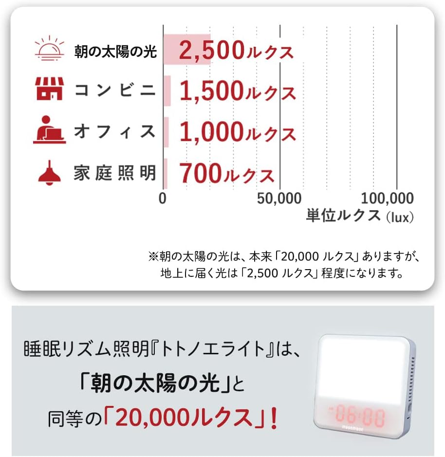 照度の高さをチェック→2500ルクス以上がおすすめ